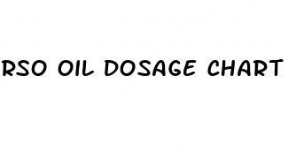 rso oil dosage chart