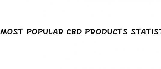 most popular cbd products statistics